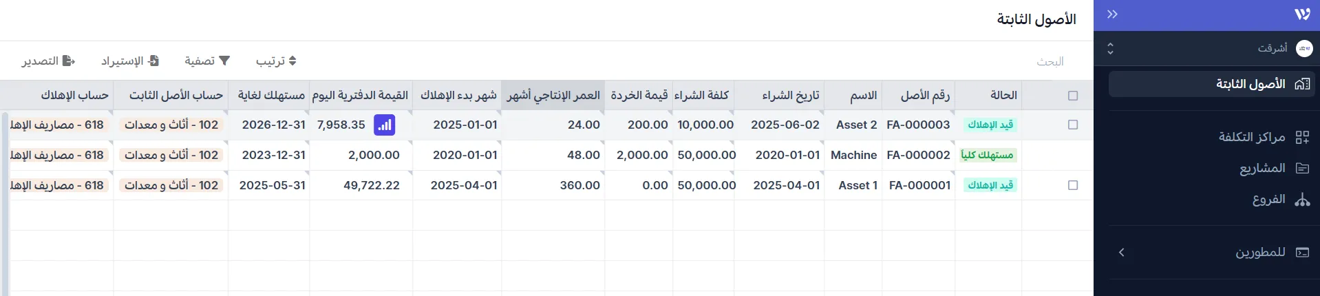 جدول الأصول الثابتة